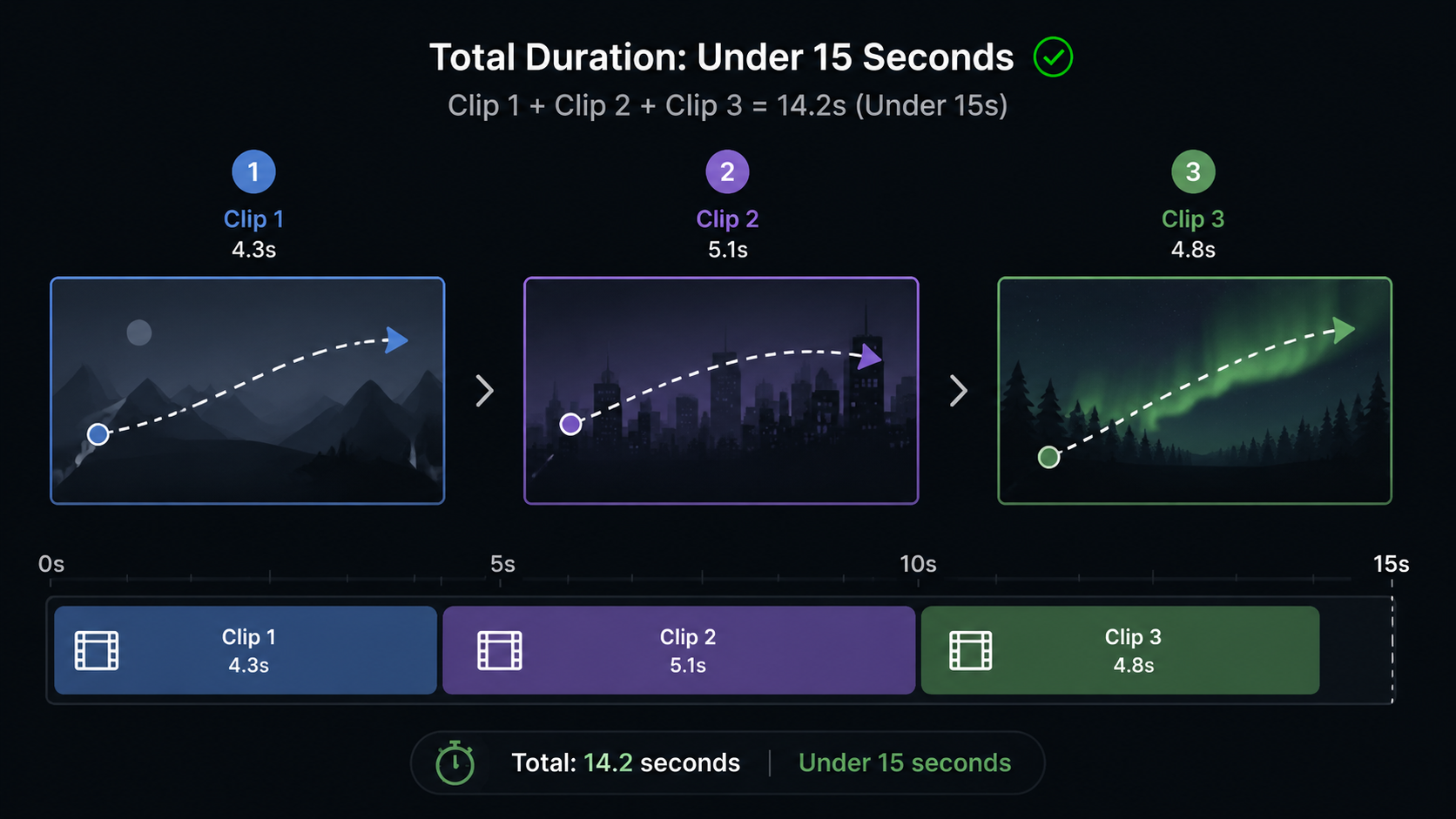 Reference tip — motion clip