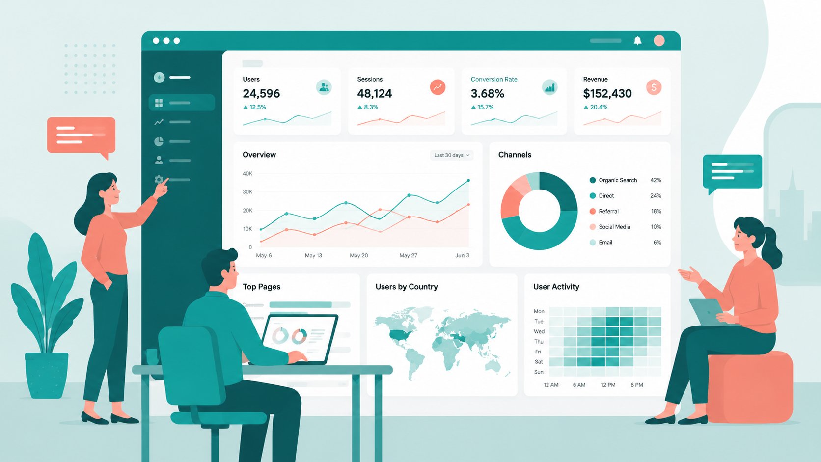 Use case — SaaS